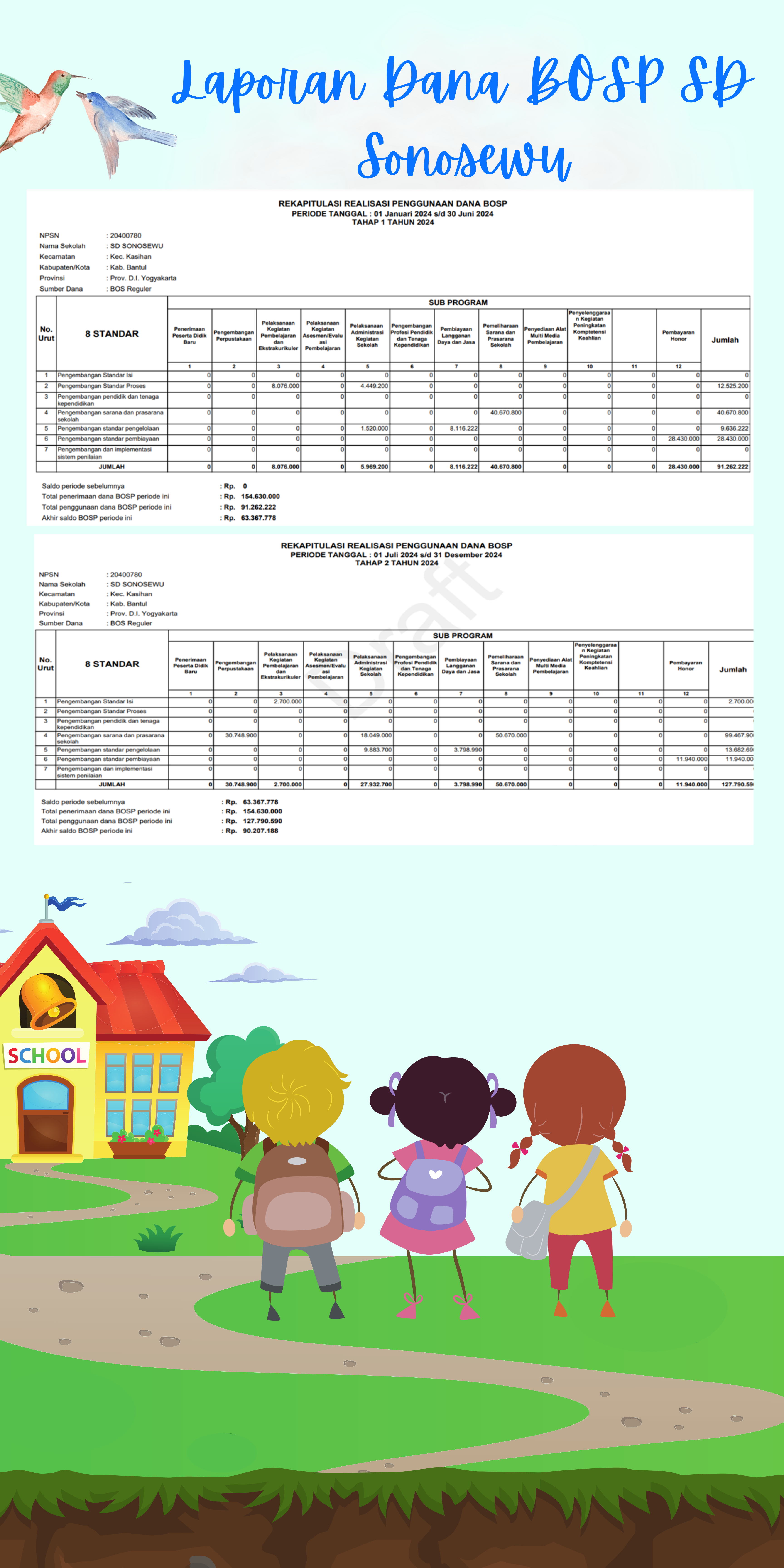 Laporan Penggunaan Dana BOS SD Sonosewu Tahun Anggaran 2024